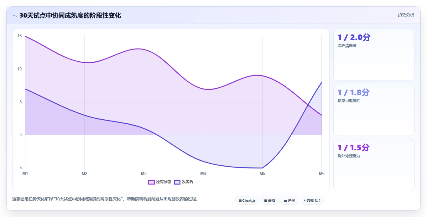 跨部门沟通升级怎么做？数字化时代的协同策略与管理实践