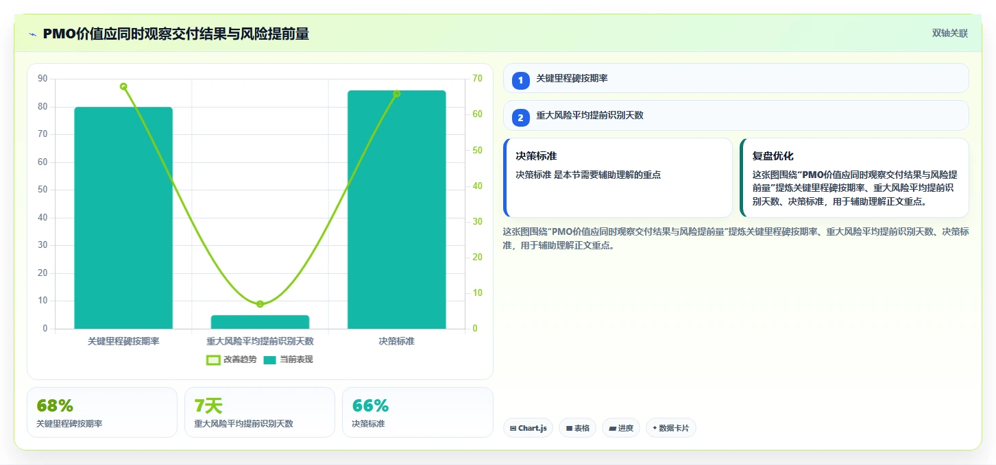 揭秘项目管理办公室(PMO)：为何它是企业效率提升的关键推手？