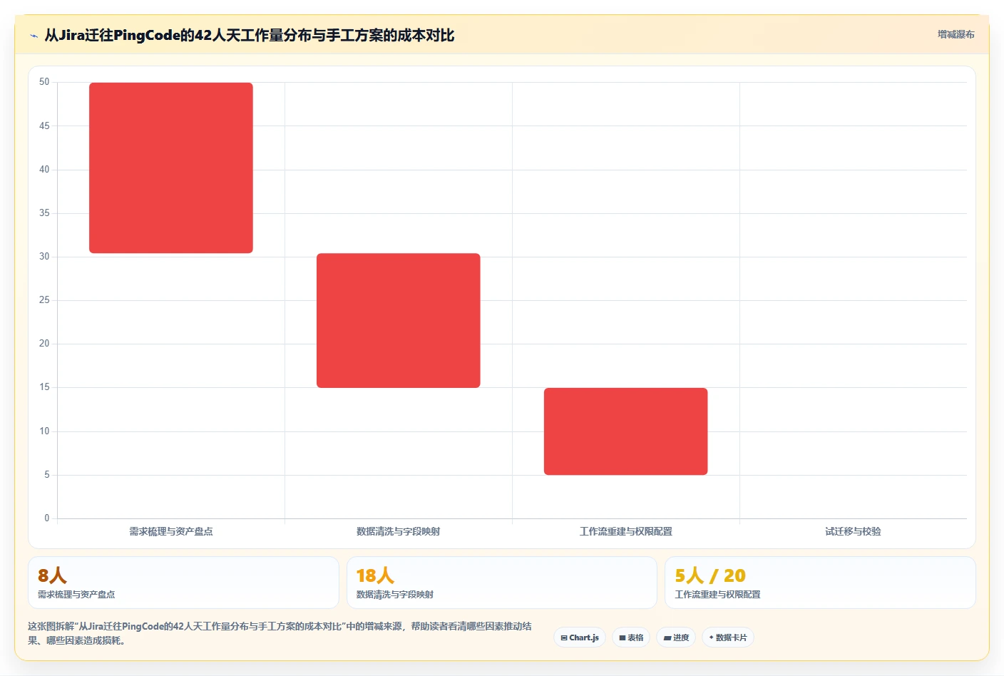 2026年效率之选：6款好用的进度管理工具全面对比