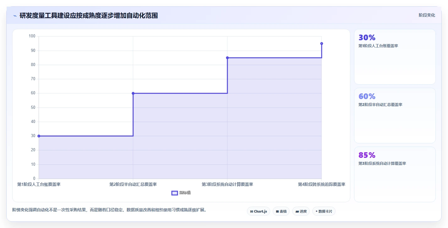 IPD 研发度量怎么做：指标体系搭建到落地的实操指南