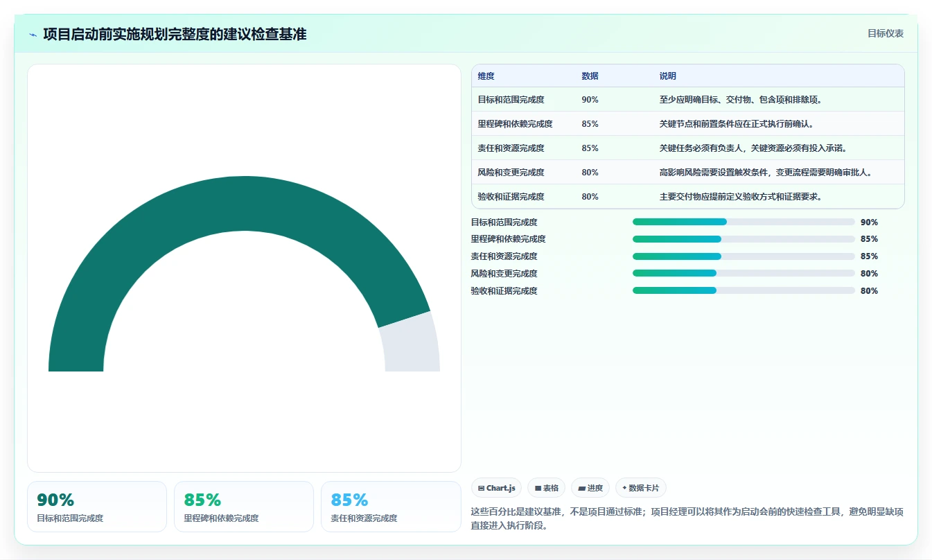 项目管理实施规划内容: 5个关键步骤助你成功掌控项目全局