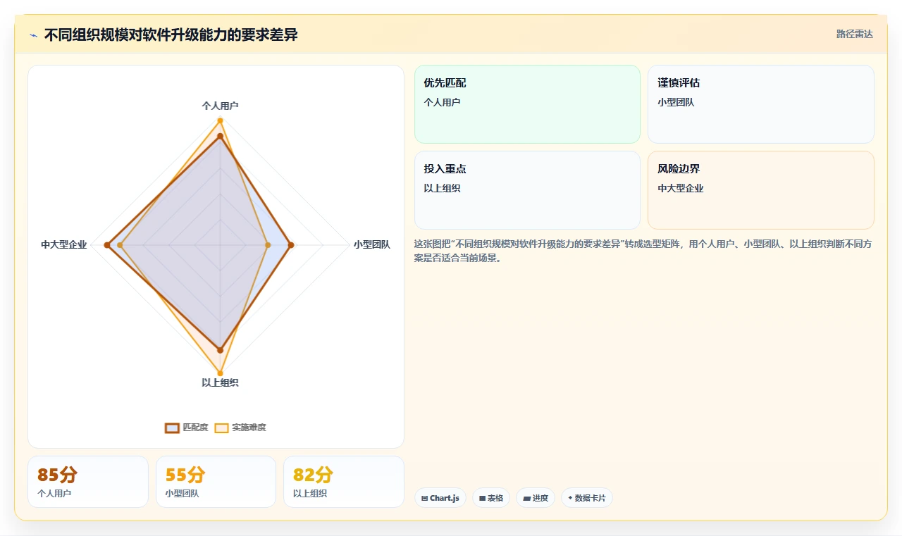 软件系统版本升级指南:5个步骤让你的系统焕然一新!