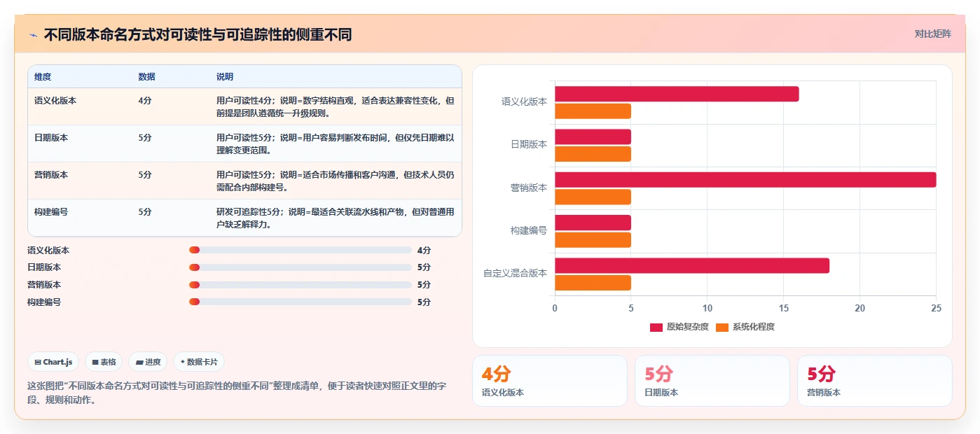 软件系统版本号的秘密:为什么它对产品迭代如此重要?