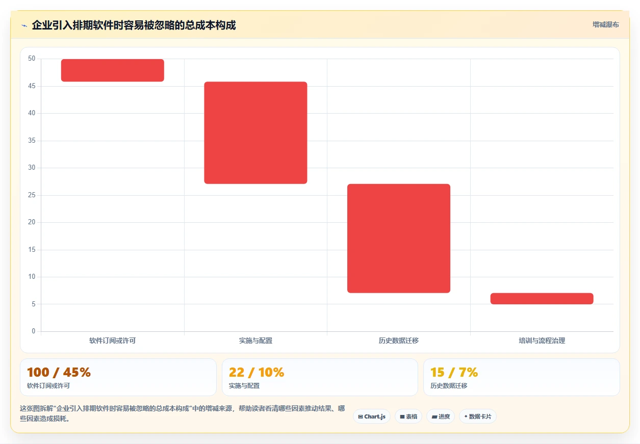 2026年效率之选：6款顶级电脑工作排期软件全面对比