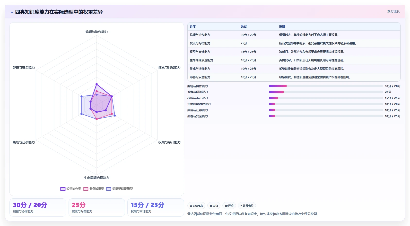 从新手到专家:2026年托管型知识库选型指南