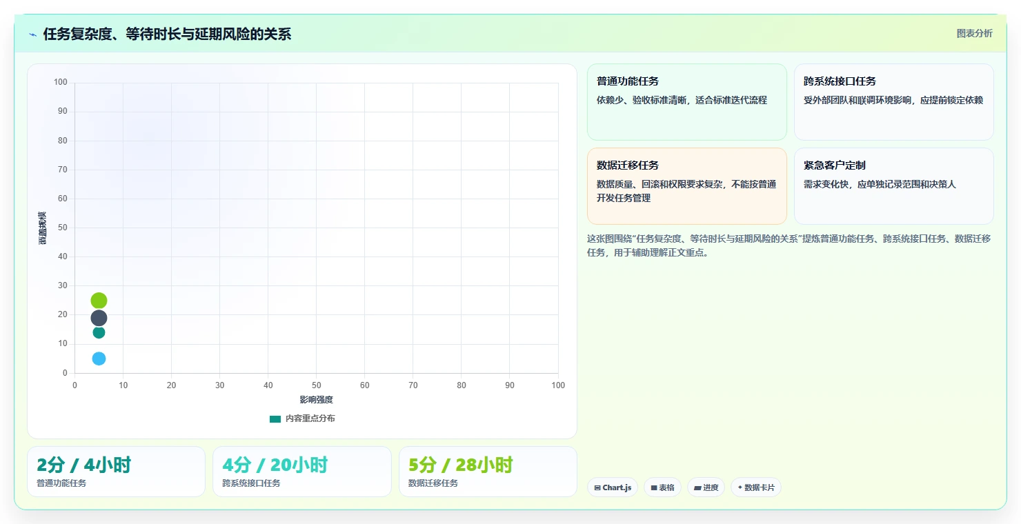 提升研发效率：2026年最受欢迎的5款节点工作法管理平台