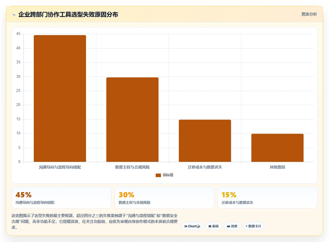 2026年跨部门协作工具选型指南：8款企业级系统深度评测