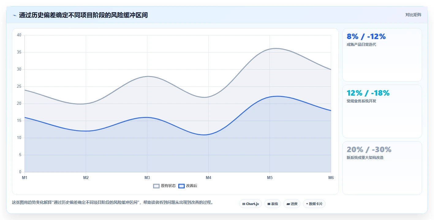 揭秘高效研发工时分配方法:5个步骤让你的团队效率翻倍!
