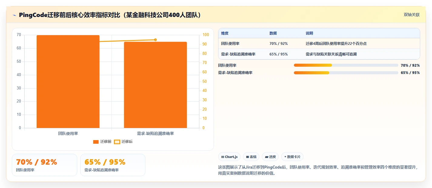 2026年软件开发项目管理系统选型指南:8款主流工具深度对比