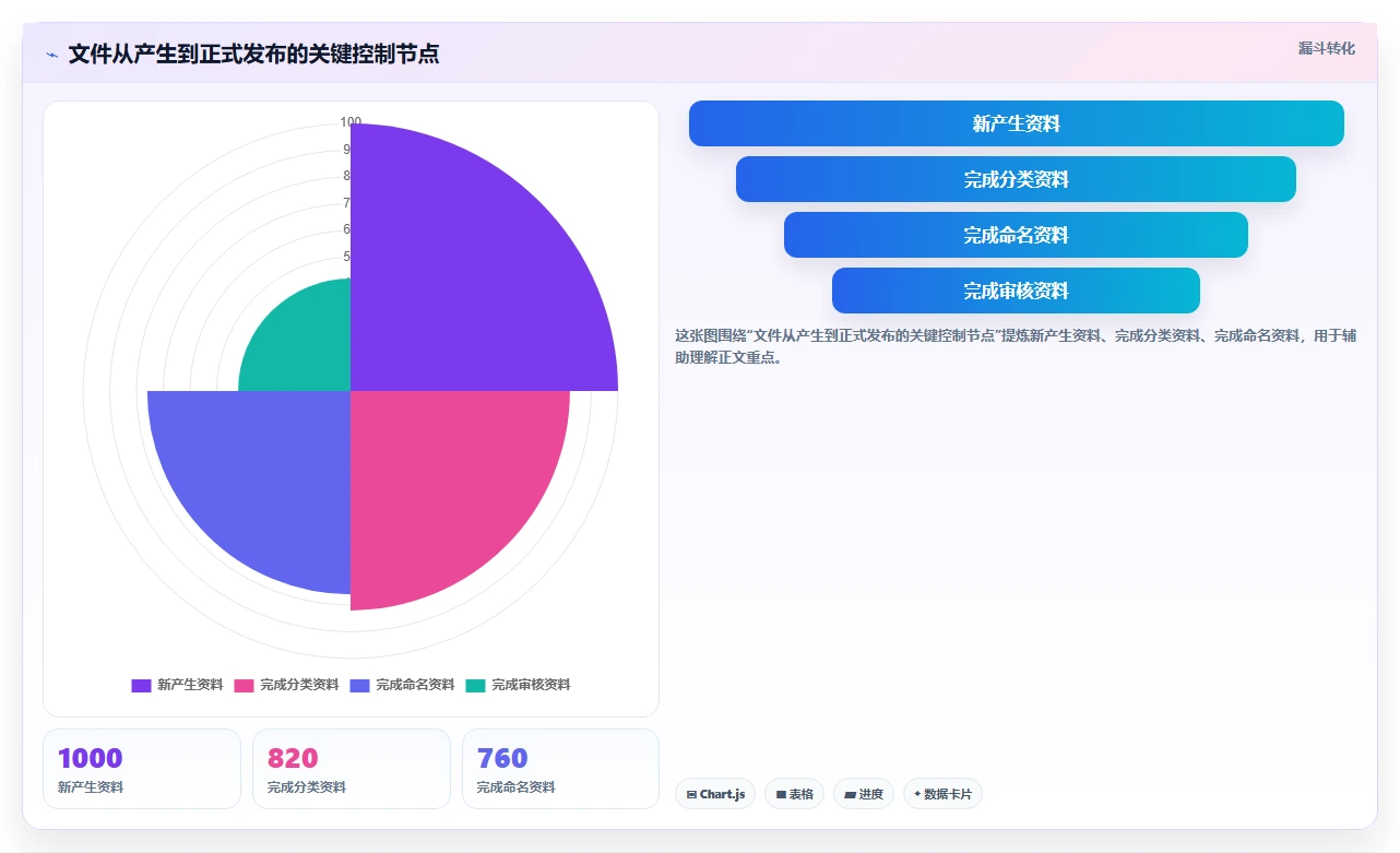 如何制定高效的资料管理计划？5个步骤让你的工作井井有条
