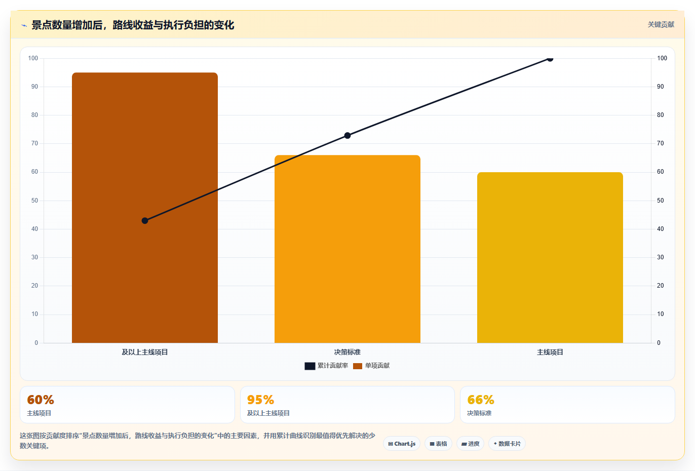 行程安排表格怎么做?5步轻松搞定完美旅行计划!