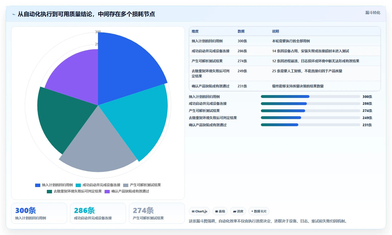 2026年效率之选:6大Android自动化测试工具深度对比