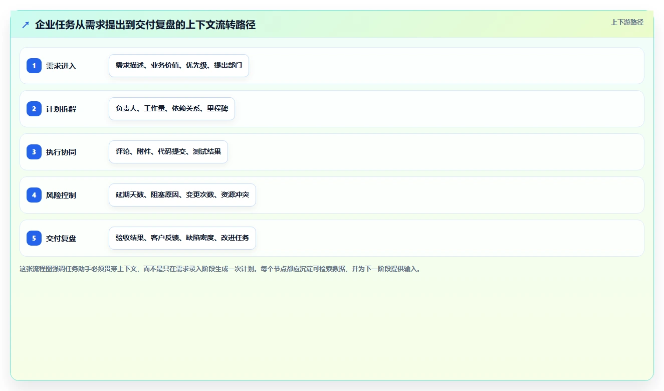 项目管理新趋势:2026年最值得关注的5款任务助手增强版源码