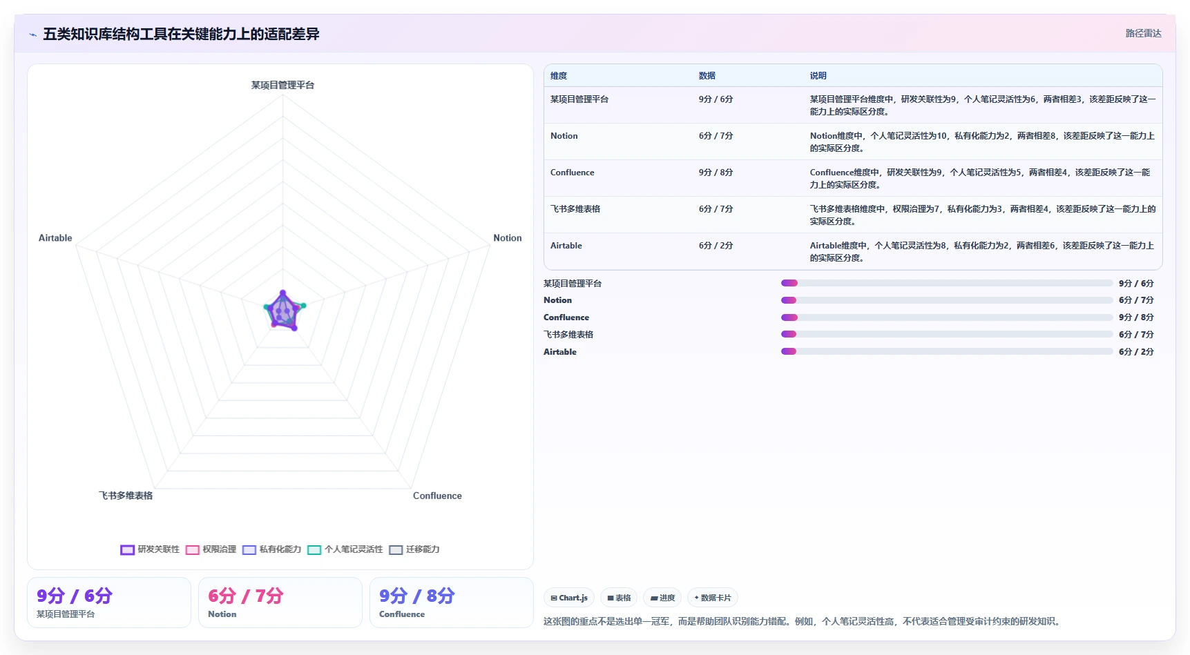 效率提升必备：2026年度5大知识库通常表结构工具对比