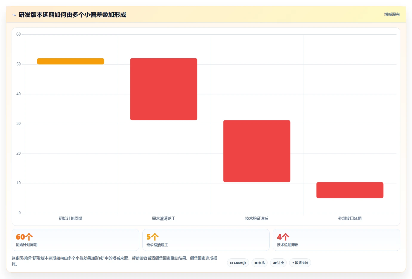 揭秘研发项目管理工作内容:5个关键步骤助你成为卓越项目经理