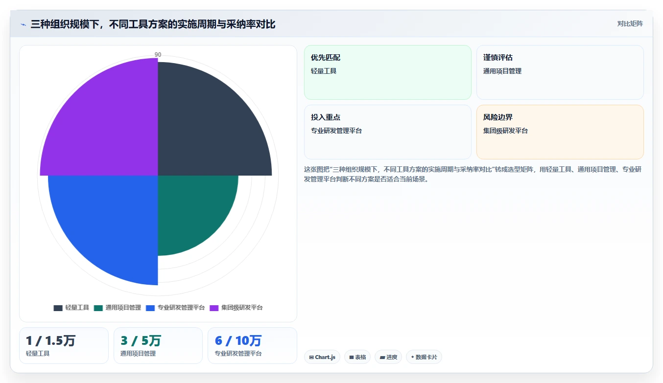 硬件研发管理工具怎么选?主流产品测评与选型建议