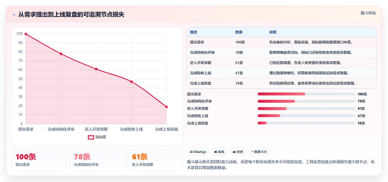 2026年数据可视化需求管理工具测评与推荐