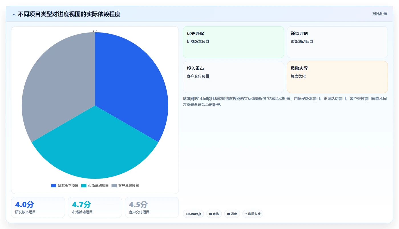 5个必备功能让你的项目管理软件网页版事半功倍
