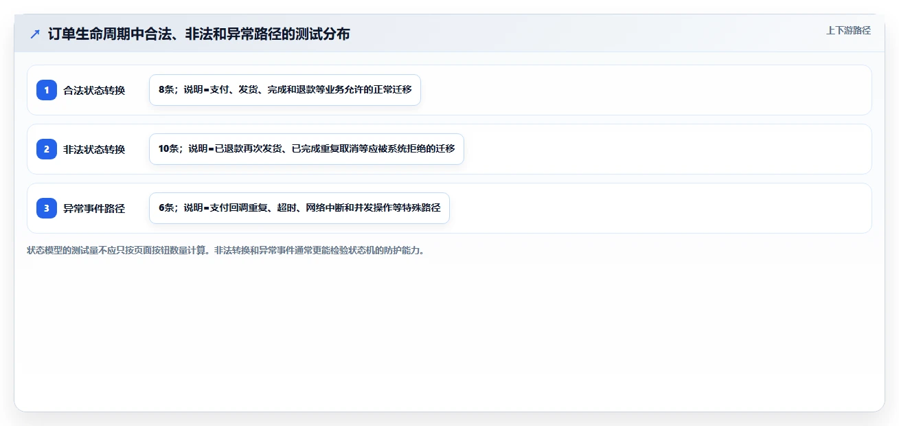 揭秘10种黑盒测试的种类：哪一种最适合你的项目？