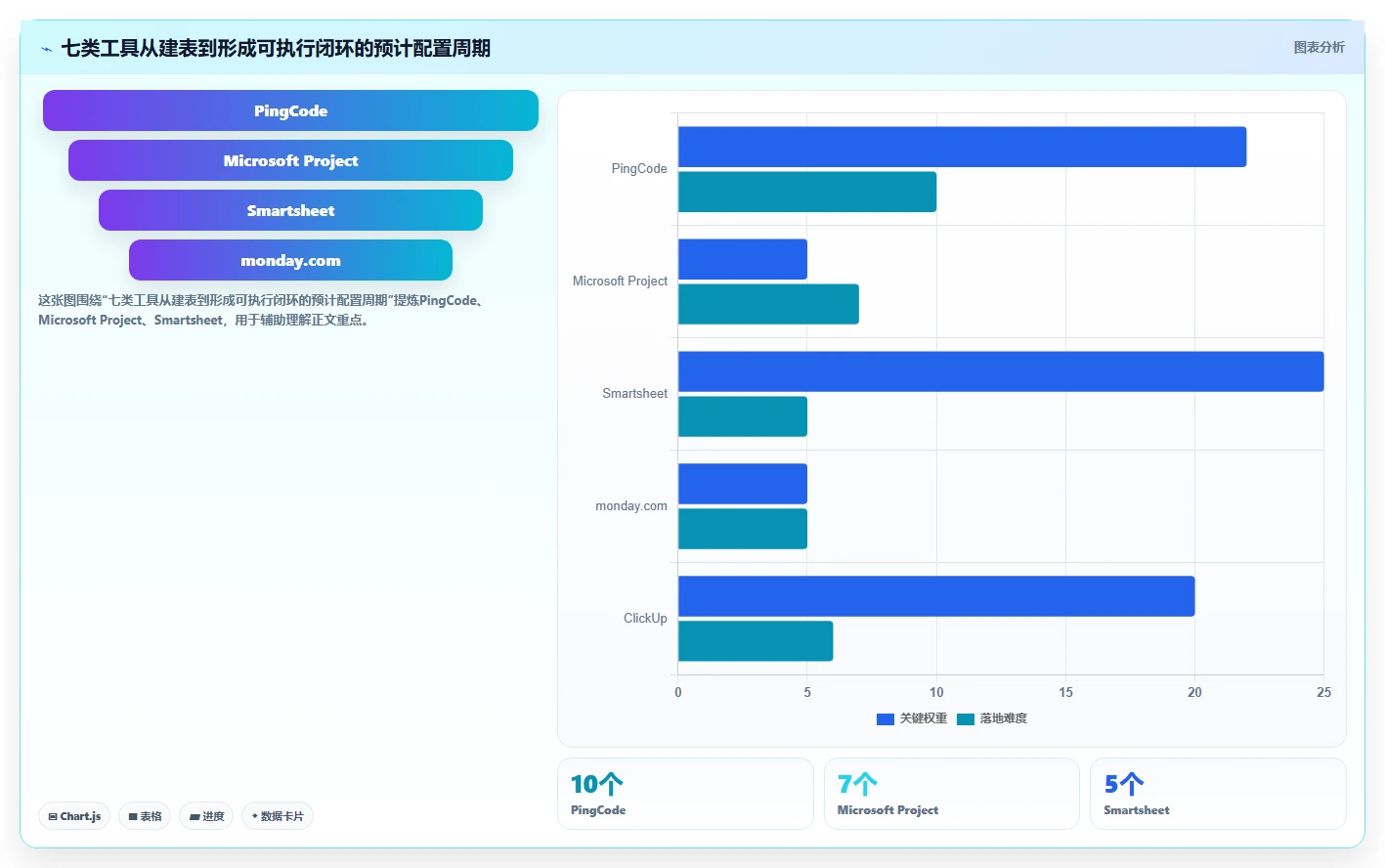 项目经理福音:2026年top 7进场计划表格工具盘点与深度分析