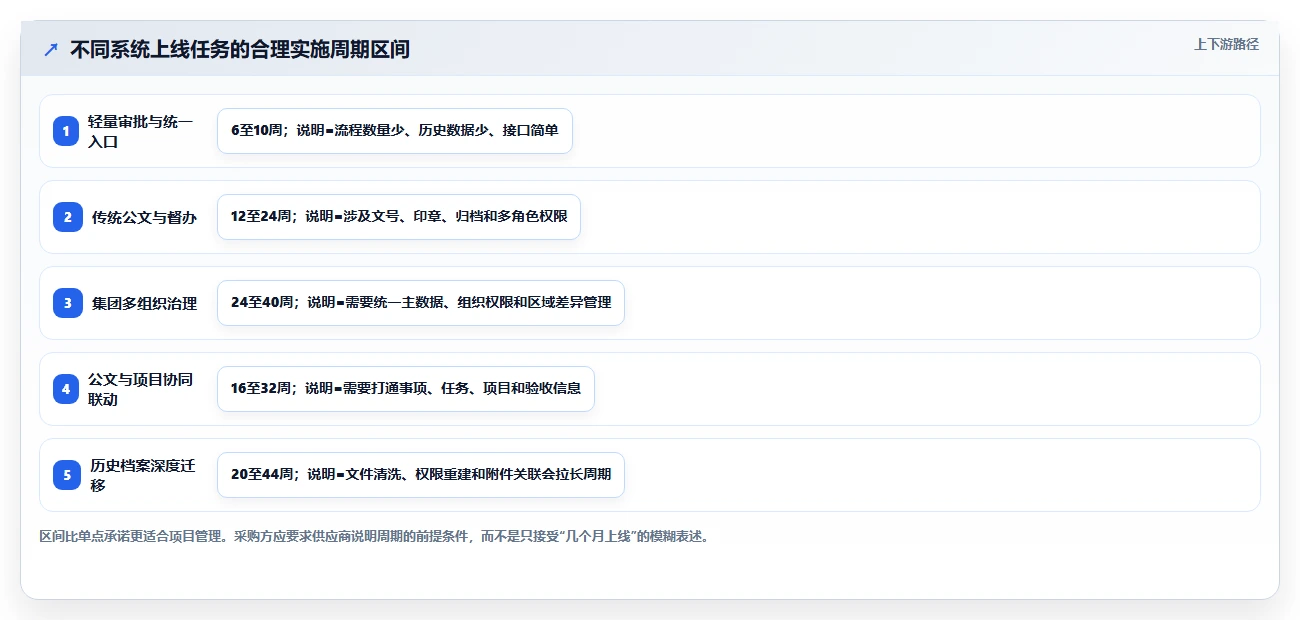 升级办公效率：2026年最值得投资的5款宏达公文管理系统