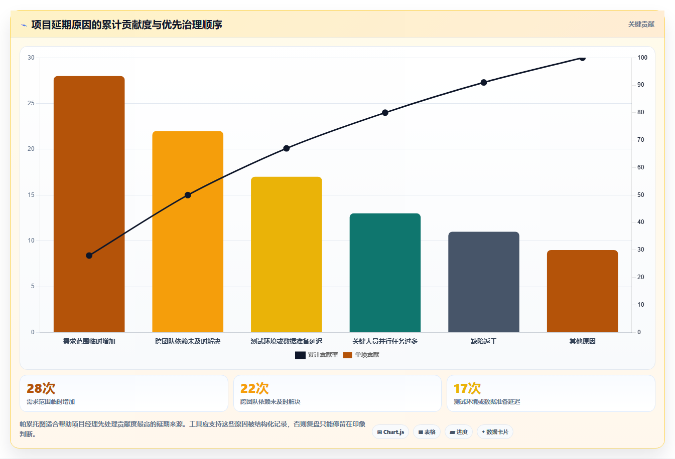 项目经理必备:2026年最值得投资的5款研发管理工具盘点