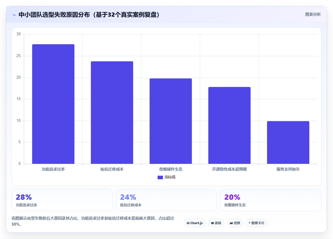 低成本的Jira替代软件哪款好？2026年中小团队选型与测评清单