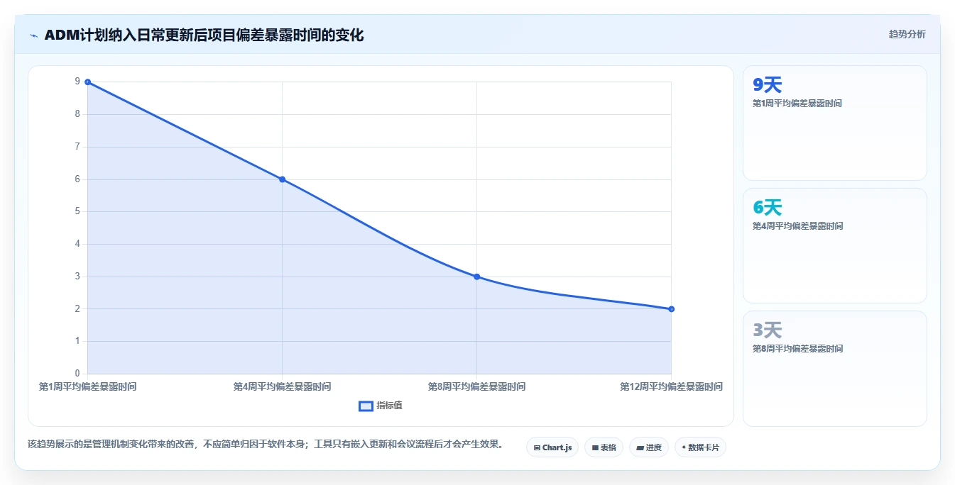 项目经理必看：2026年如何选择最适合的项目管理ADM图工具？