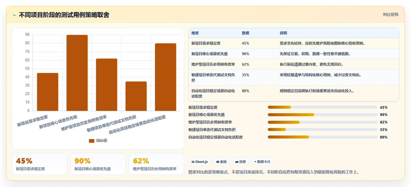 掌握测试用例方法：5个步骤让你的软件质量飞跃！