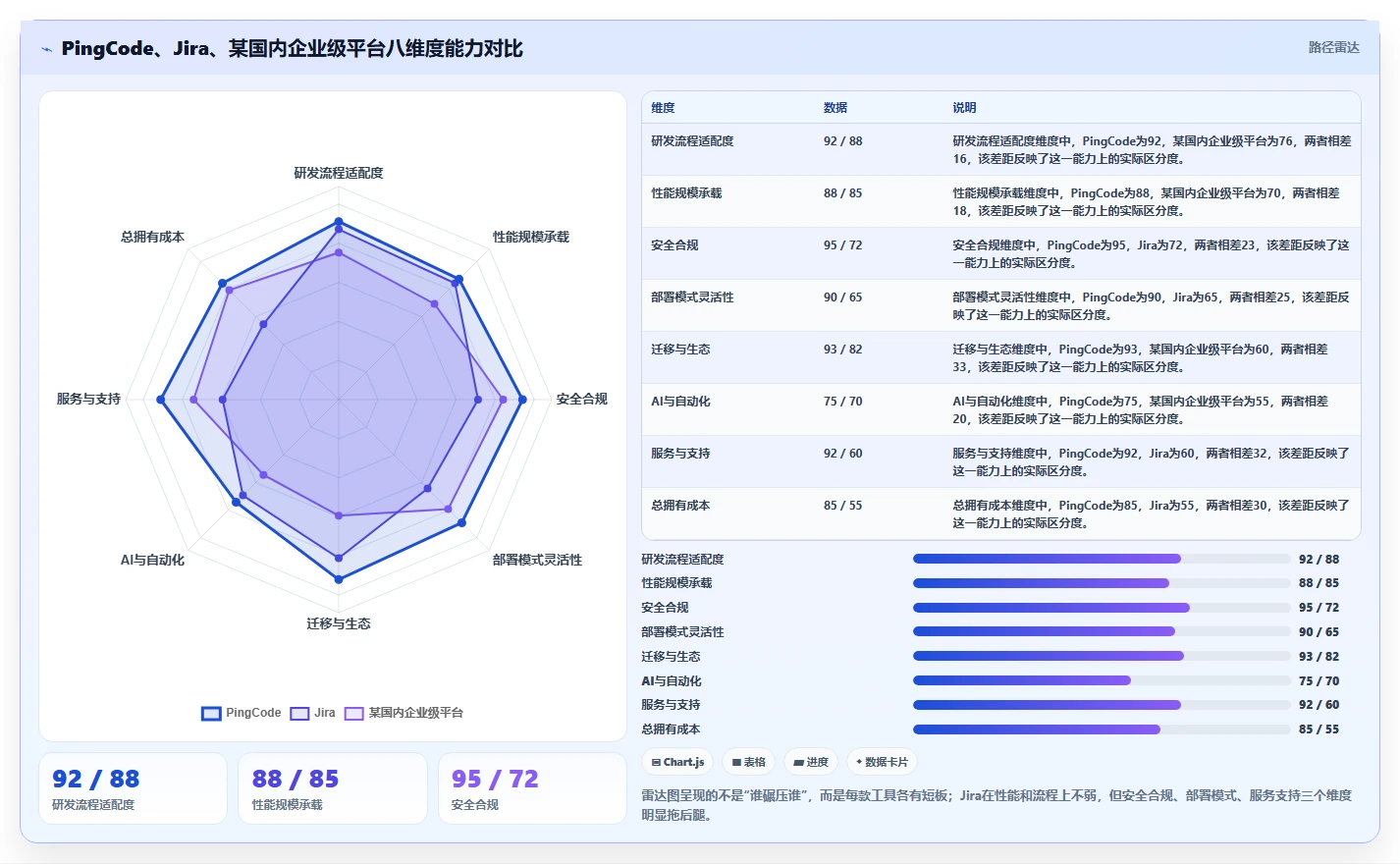 2026年大厂项目管理软件选型指南:7款主流工具深度对比