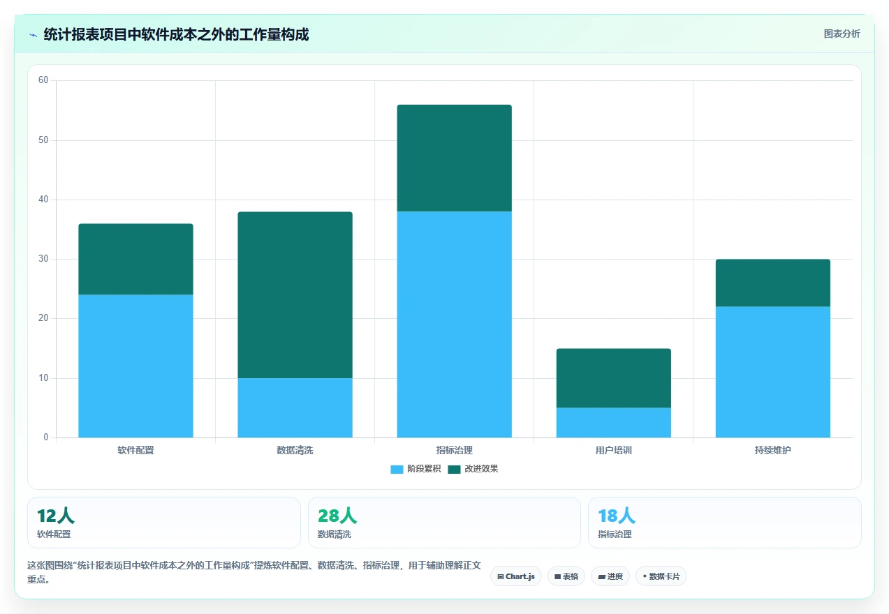 数据分析利器：2026年不容错过的7大统计表系统推荐