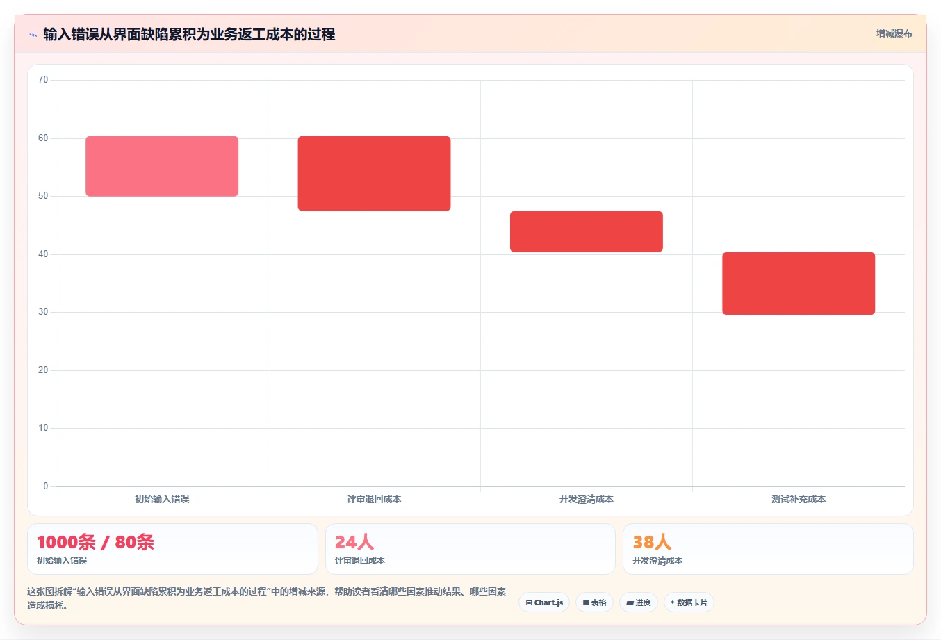 提升用户体验的秘诀：2026年最值得关注的5大文本输入框的测试方案