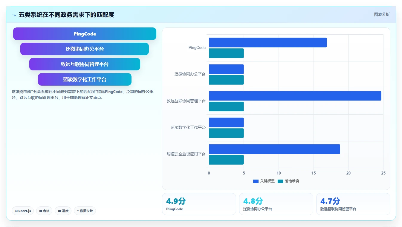 提升行政效率！2026年最值得投资的5款政务任务管理系统