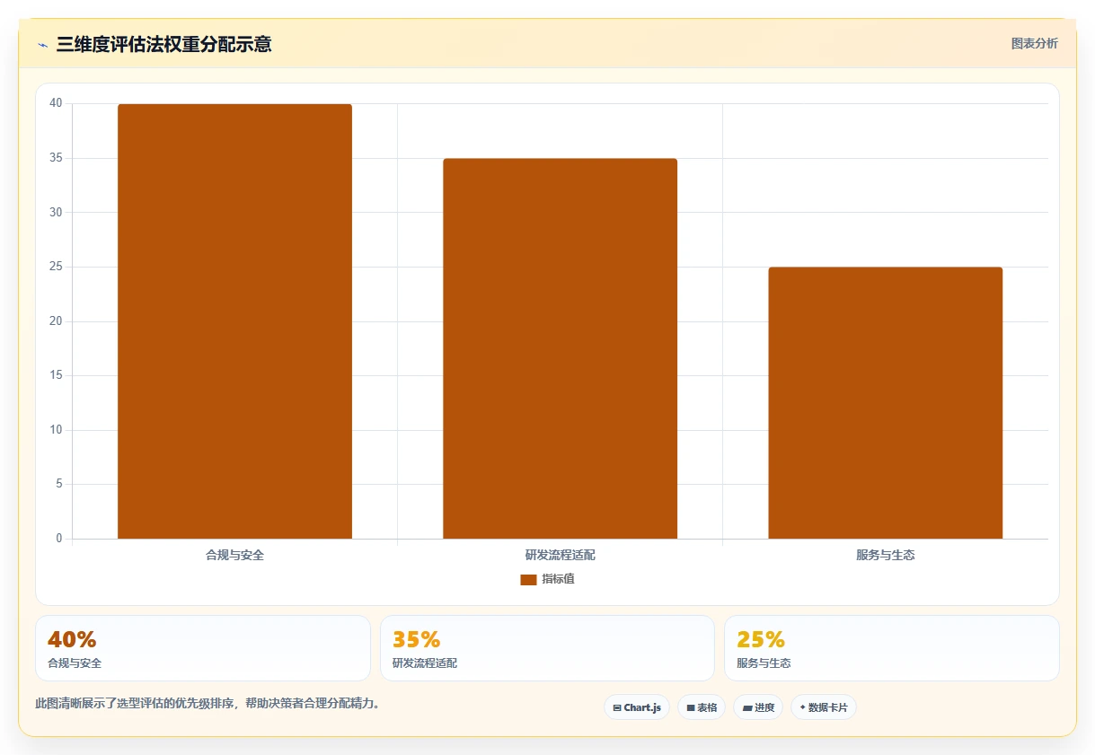 2026年医疗研发项目管理软件选型指南:8款主流平台深度对比