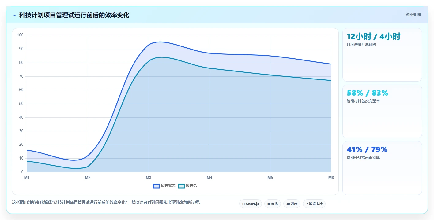 项目管理利器：2026年最值得投资的5款咸阳市科技计划项目管理系统