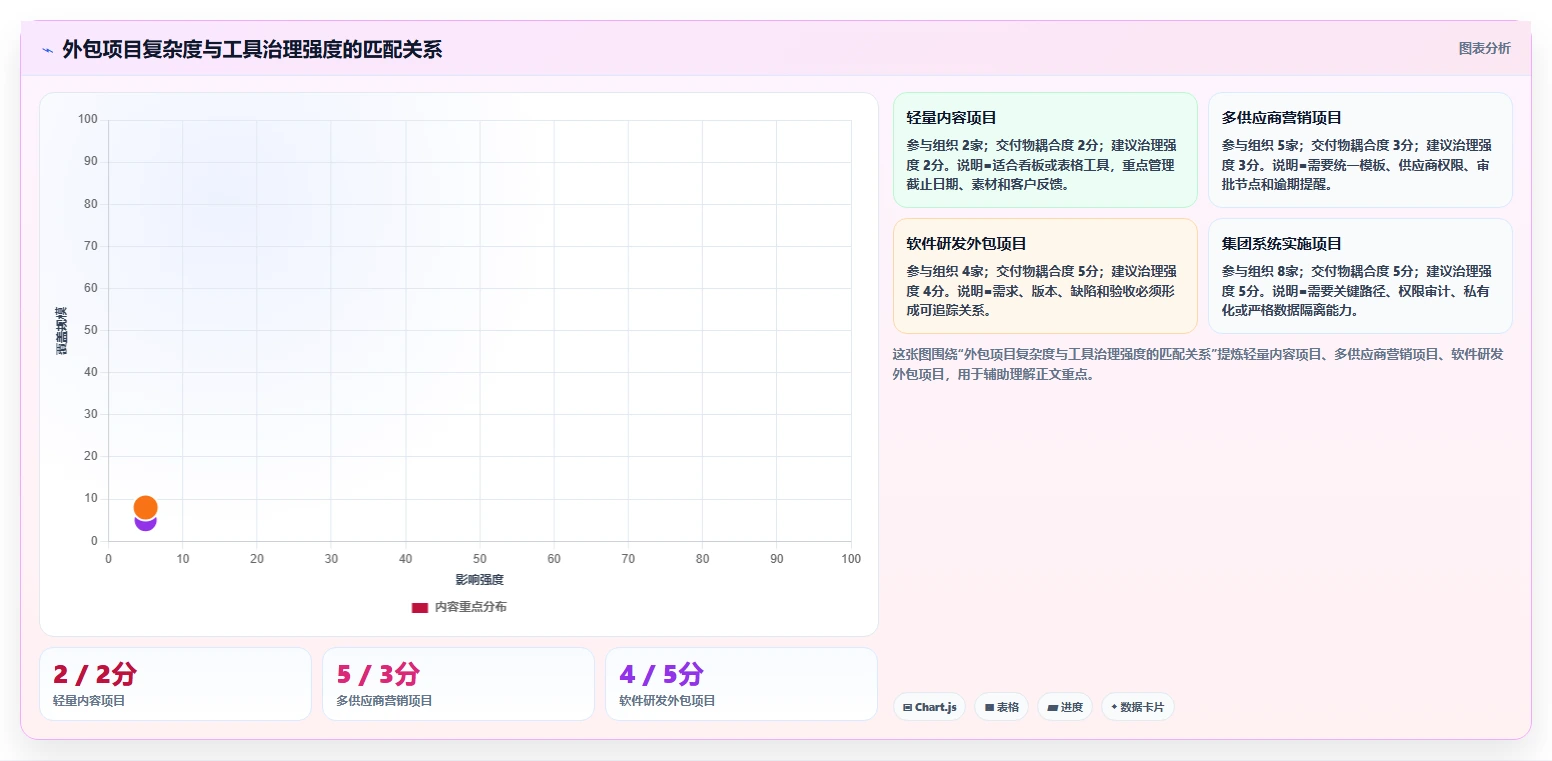 项目管理新趋势:2026年8款热门外包项目进度表格盘点