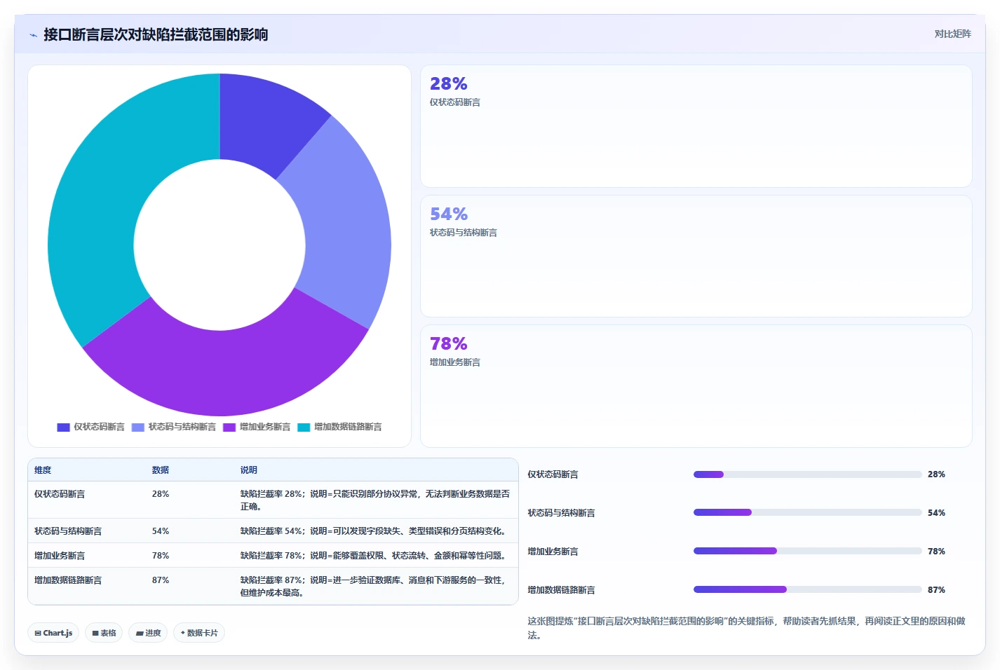 测试实用小工具选型指南：2026年研发团队不可错过的5款神器