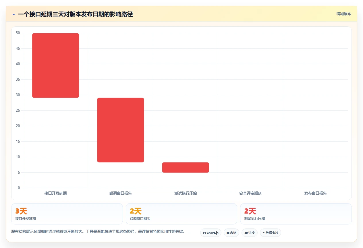 2026年项目管理革新:5大软件开发项目进度甘特图工具深度对比