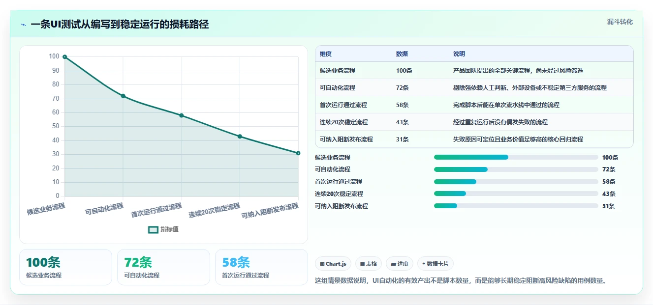 2026年前端UI测试大比拼：6款顶级用户界面测试工具深度对比