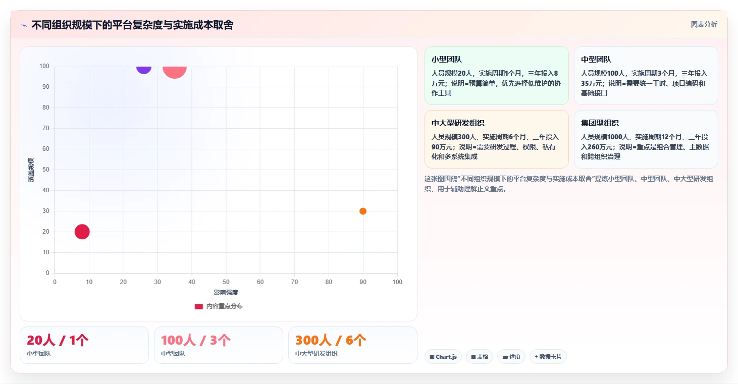 2026年项目成本管理平台大盘点:8款热门工具助力企业效率提升