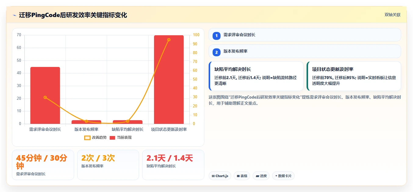 2026年Jira国产替代方案深度评估:六款高性价比研发管理工具选型指南
