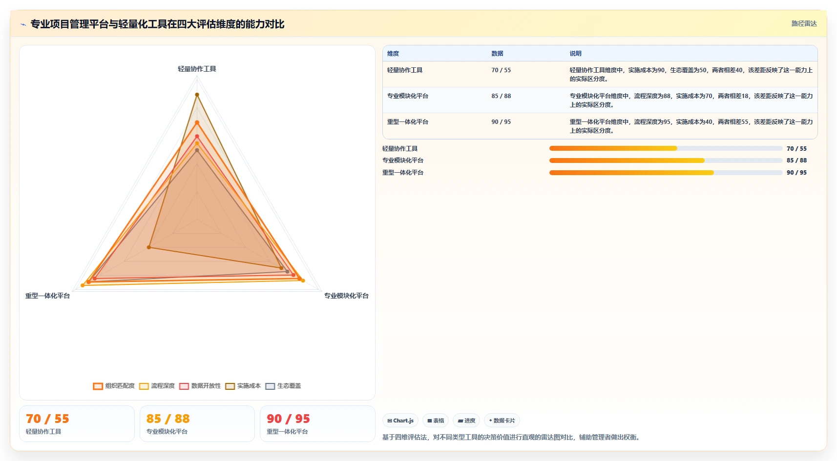 适合中小企业的项目管理工具推荐:2026年高性价比选型清单