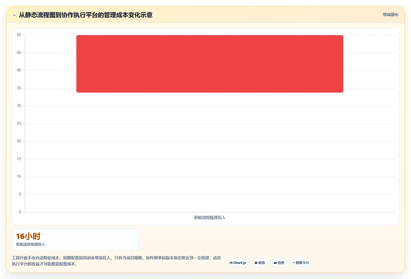 如何制作一张清晰高效的计划工作流程图？5个步骤助你事半功倍！