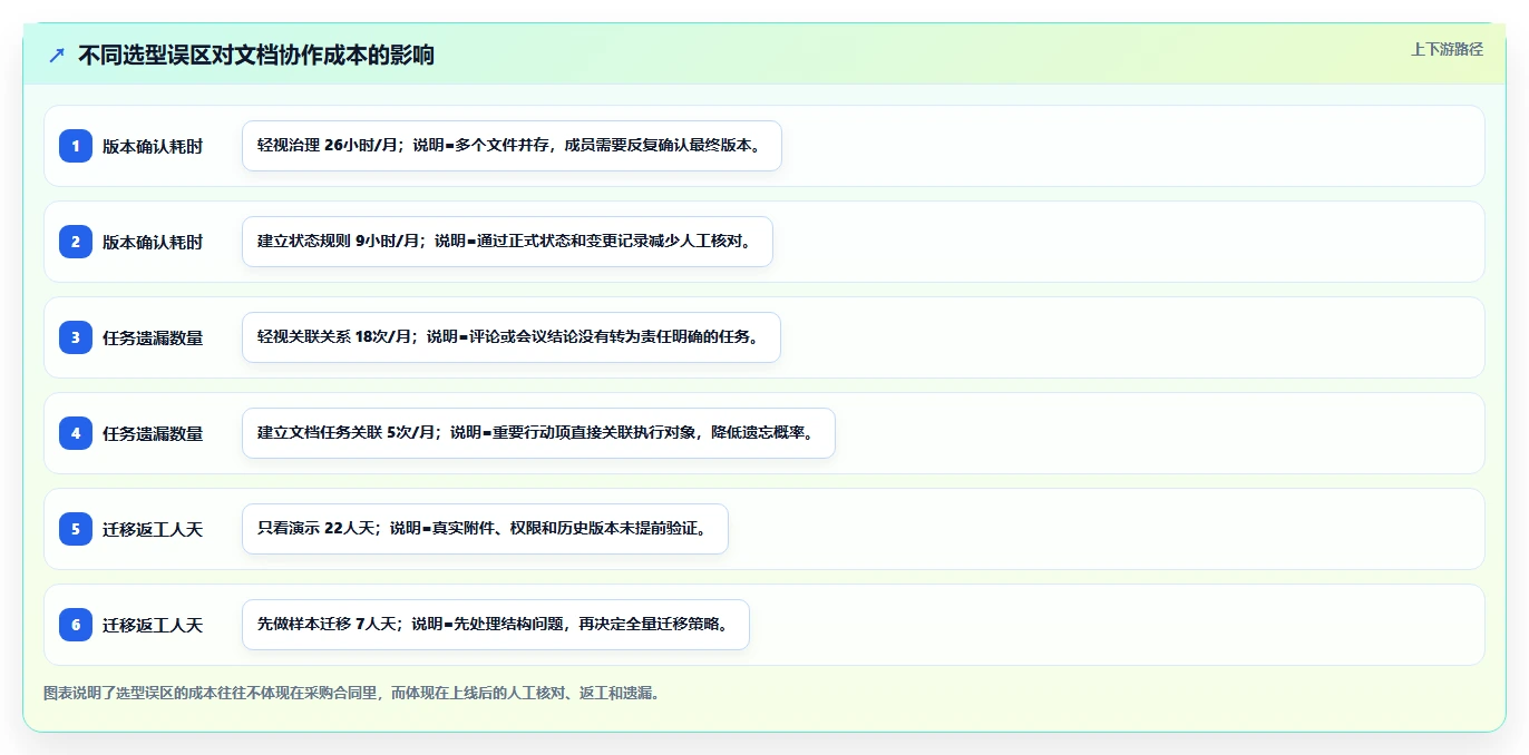 提升团队协作效率：2026年文档合作的软件工具选型指南