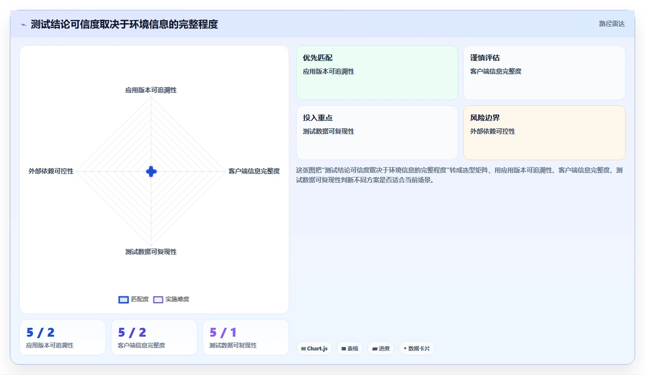 软件测试报告内容：揭秘5个关键要素，让你的报告脱颖而出！