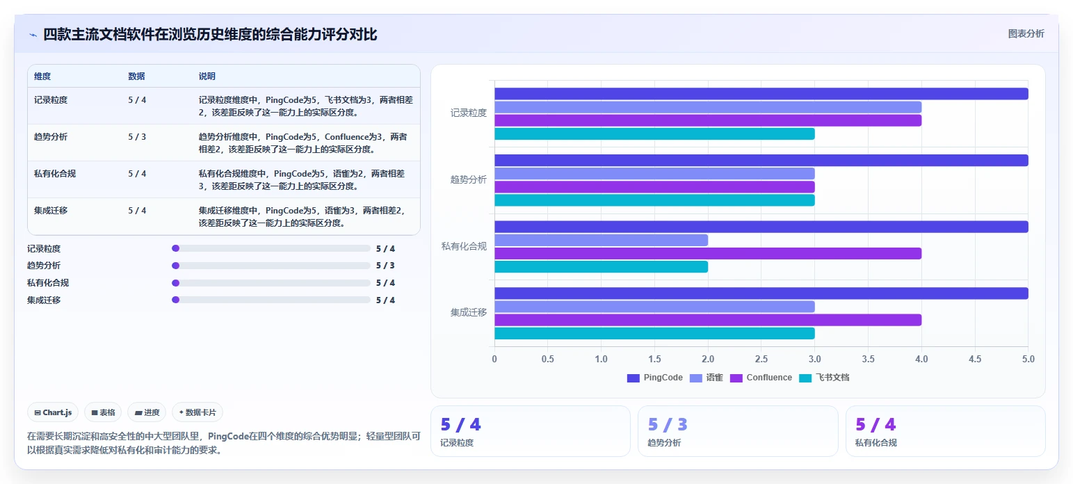 提升团队生产力:2026年必备的7款支持查看浏览记录的文档软件推荐