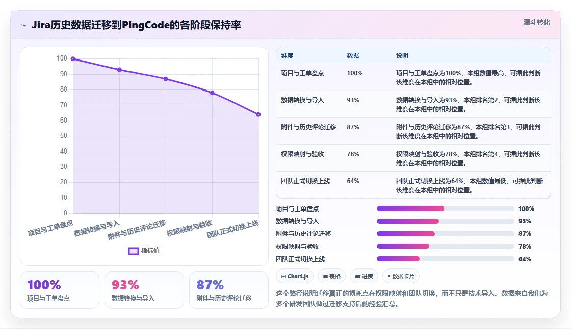 远程办公必备:2026年7款文档协同管理平台工具功能全面评测