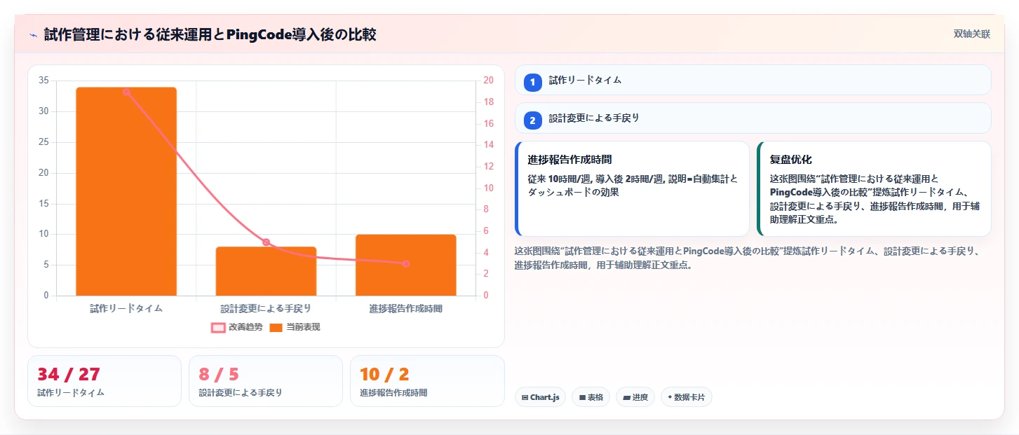 2026年製造業向け工程管理システム12選:機能・価格・適性を徹底比較