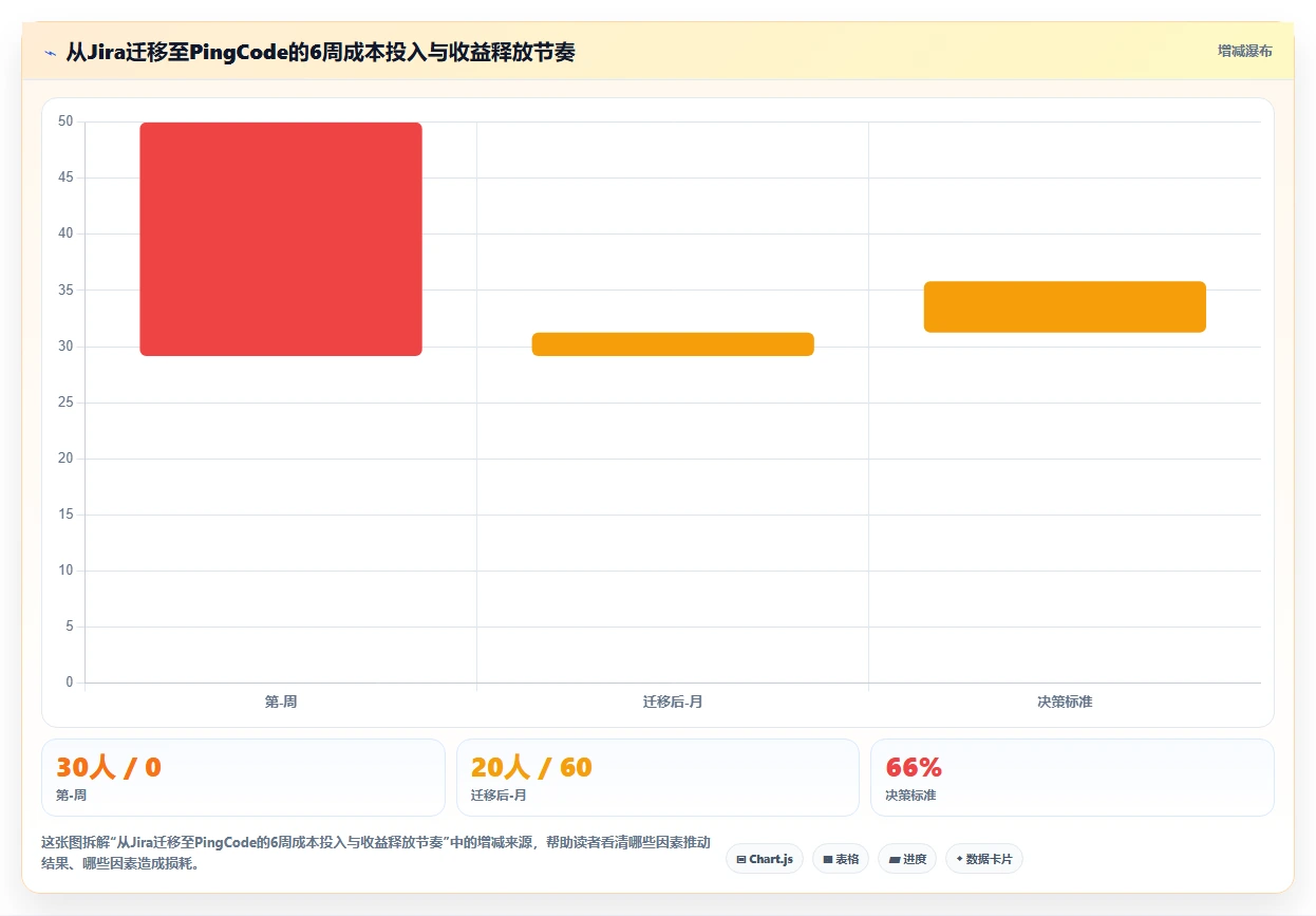 2026年企业研发项目管理工具选型指南:6款主流平台深度对比