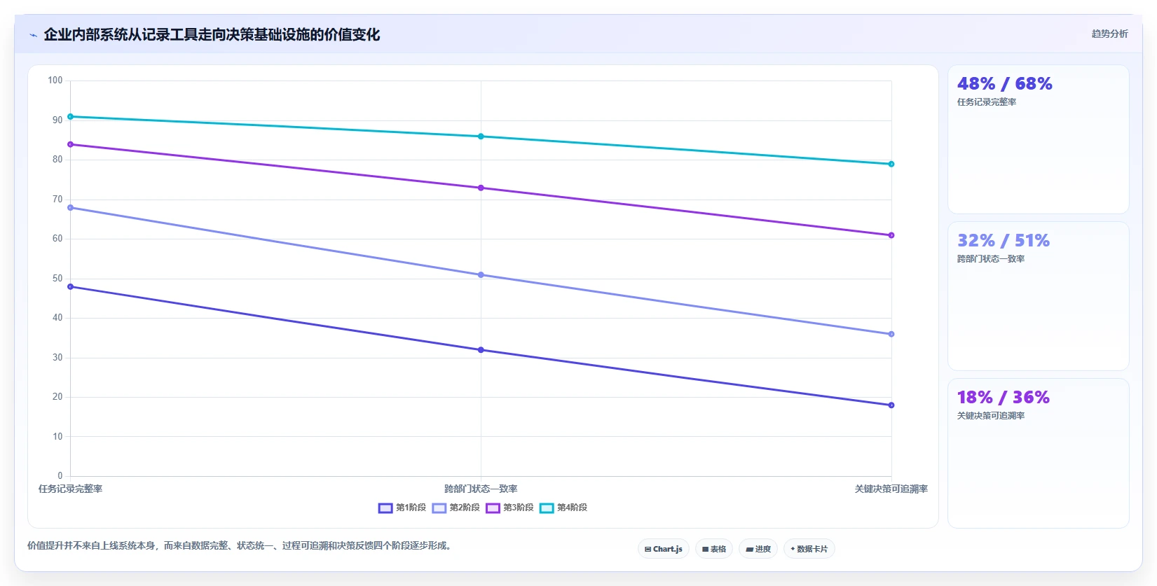 项目管理新趋势：2026年最值得投资的5款企业内部管理系统BMS